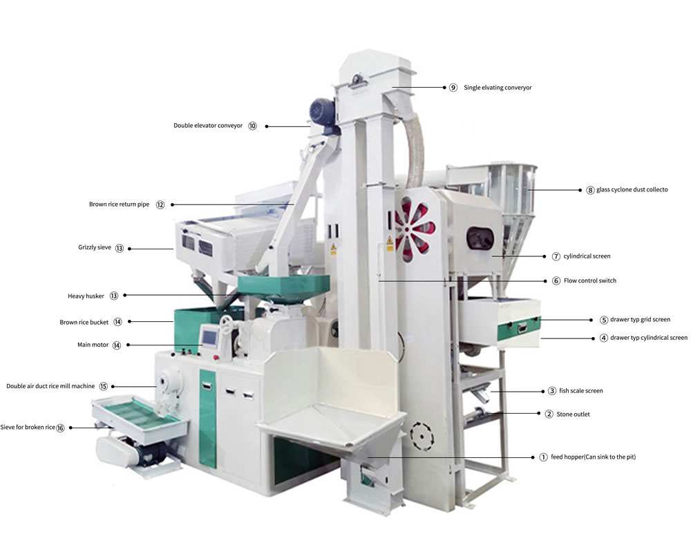 15 Tons Per Day Combined Rice Mill Machine – Compact & Efficient Solution 15t 12